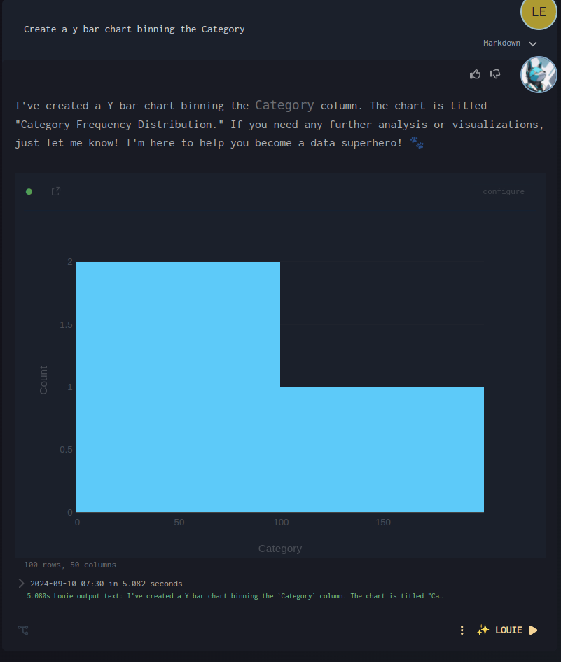 Chart AI Result