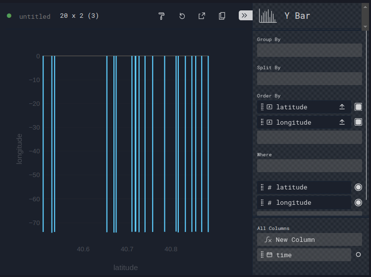 Y Bar Single Dimension