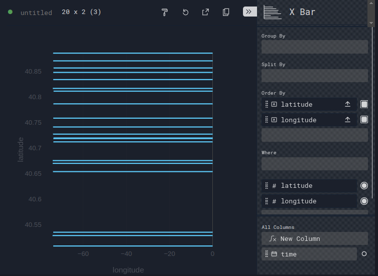 X Bar Single Dimension