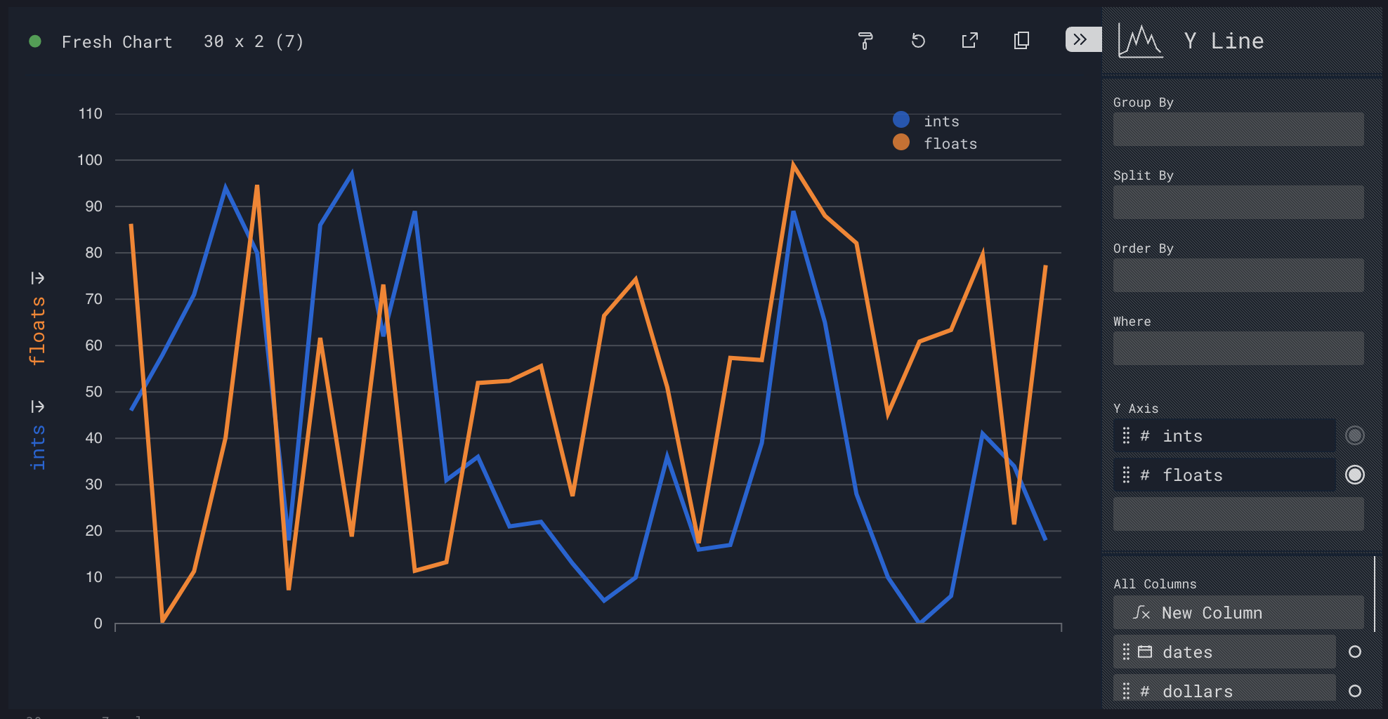 Y Line Chart Example