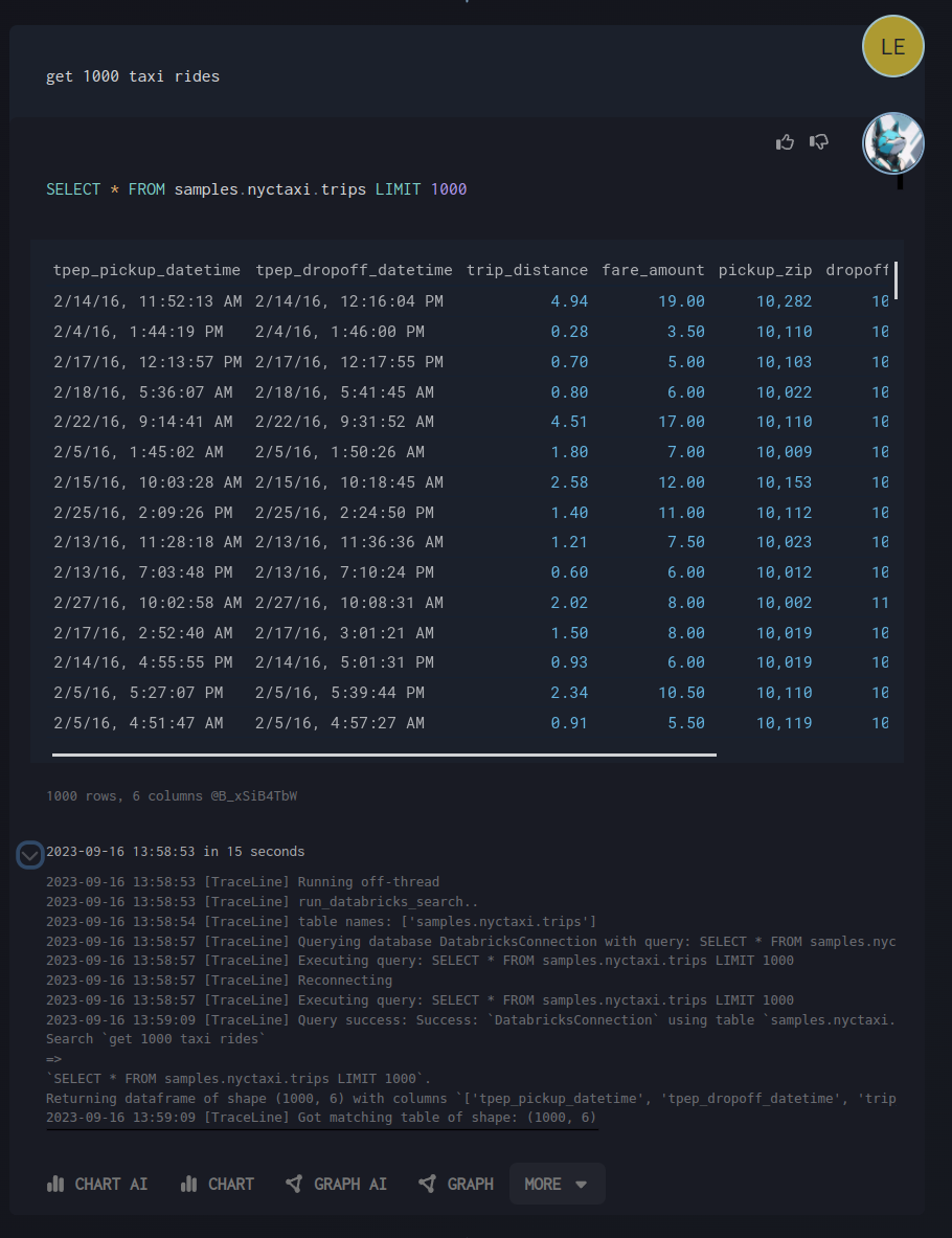 Databricks AI Results