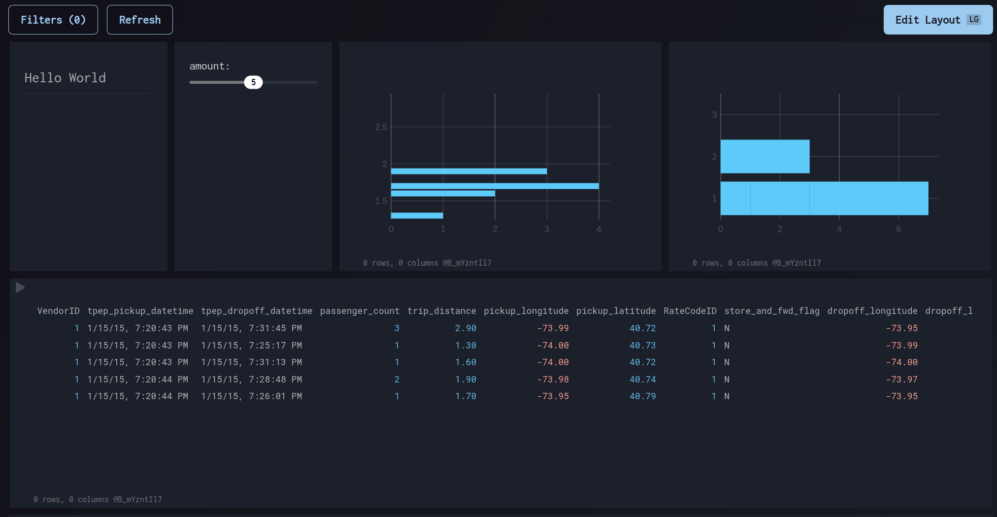 Dashboard Bound Output